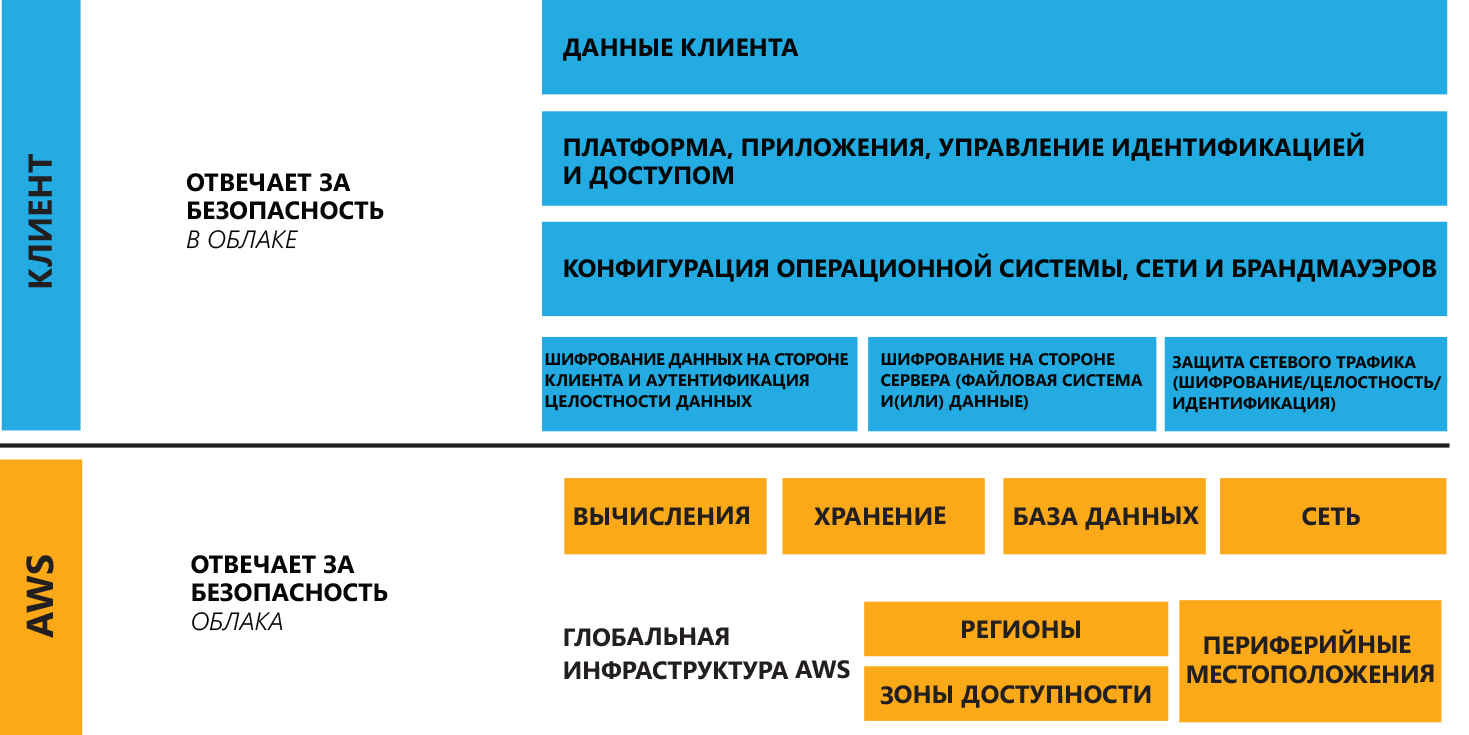 Модель общей ответственности