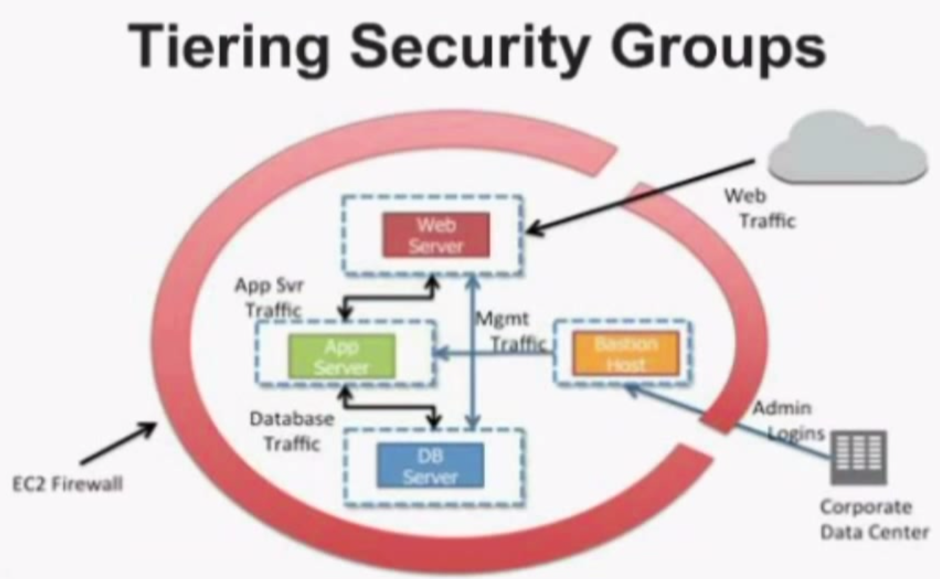 Security Webinar Screenshot