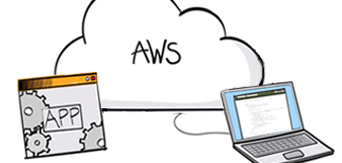 What is AWS Cloud Computing?